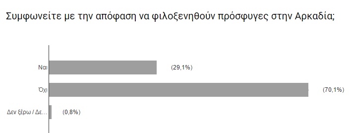 gallop apotelesma prosfyges