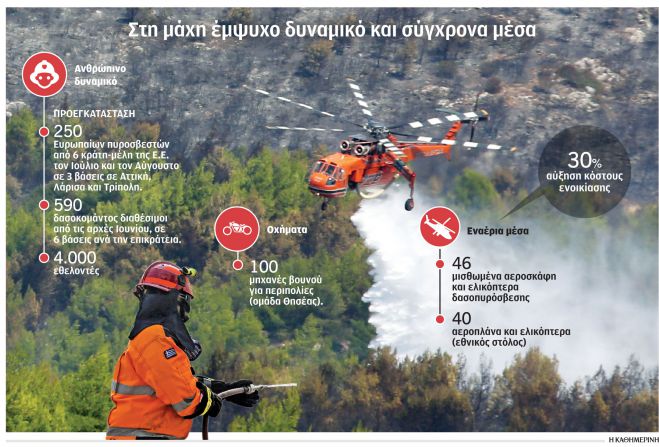 Ετοιμότητα για πιθανές πυρκαγιές | Ευρωπαίοι δασοπυροσβέστες θα εγκατασταθούν στην Τρίπολη!