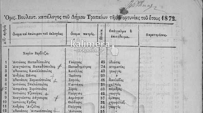 Αυτός είναι ο εκλογικός κατάλογος του Δήμου Τροπαίων το 1872 (vd)