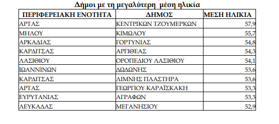 gortyniagirasmeni