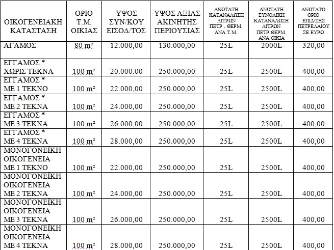 Arkadia Des Edw Posa Xrhmata 8a Pareis Apo To Epidoma 8ermanshs Pinakas Kalimera Arkadia