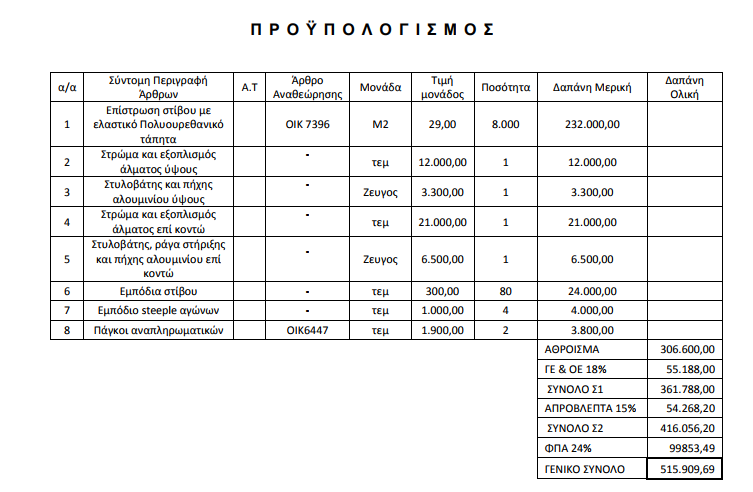 dak proypologismos 2018