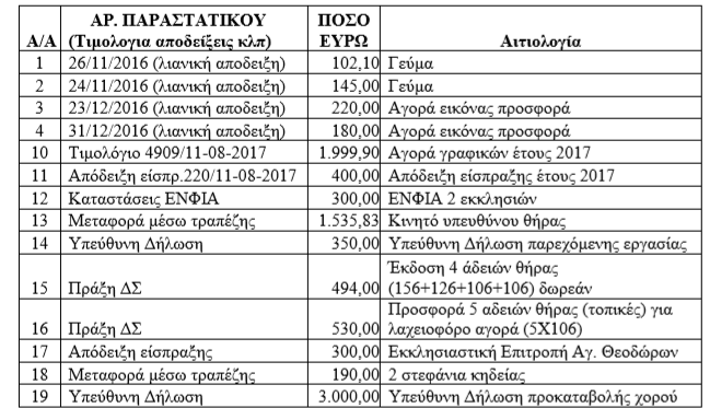 kynhgetikos pinakas dapanes2018