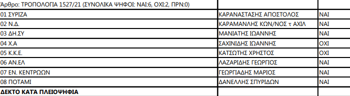 tropologia1527sdit