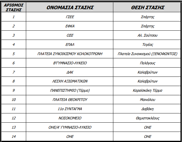 staseisktelpinakas2019