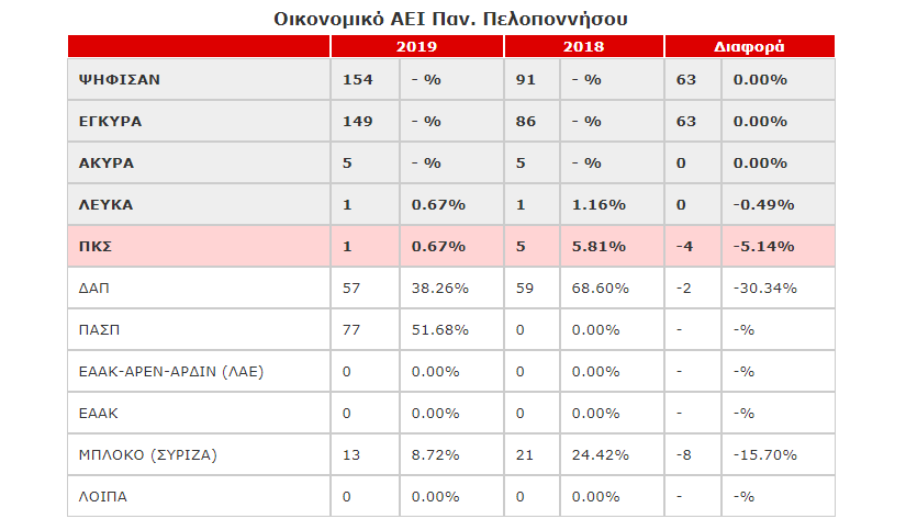 oikonomikopapel