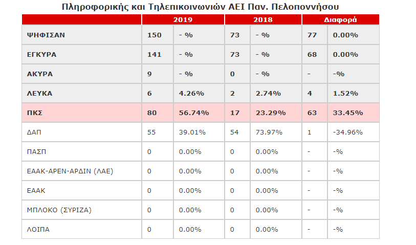 pliroforikis