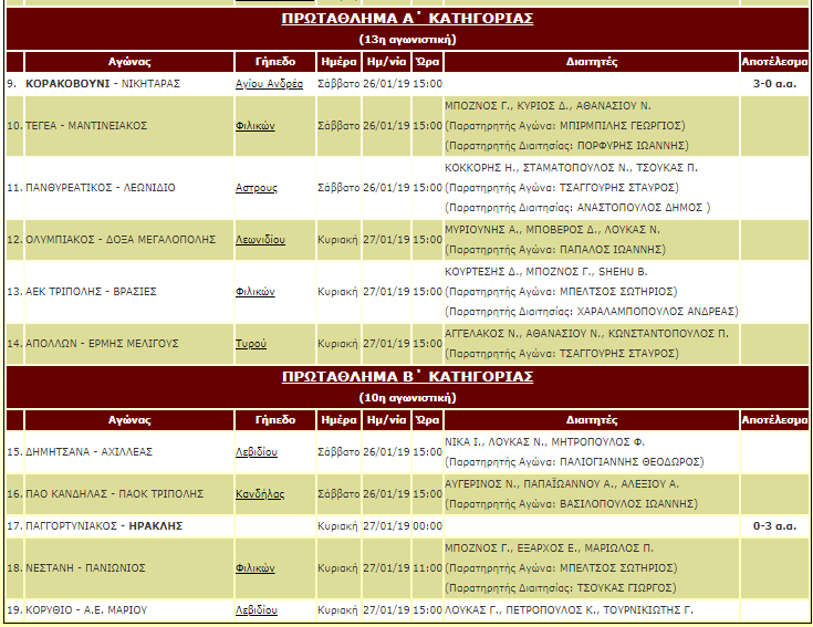 podosfairodiaitites2412019