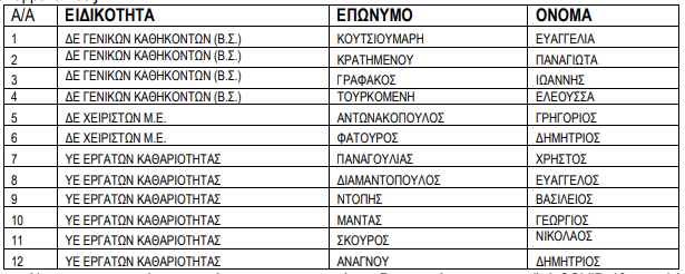 gortynia proslipseis