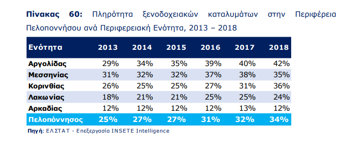 insetepinakasxeonodeia2020