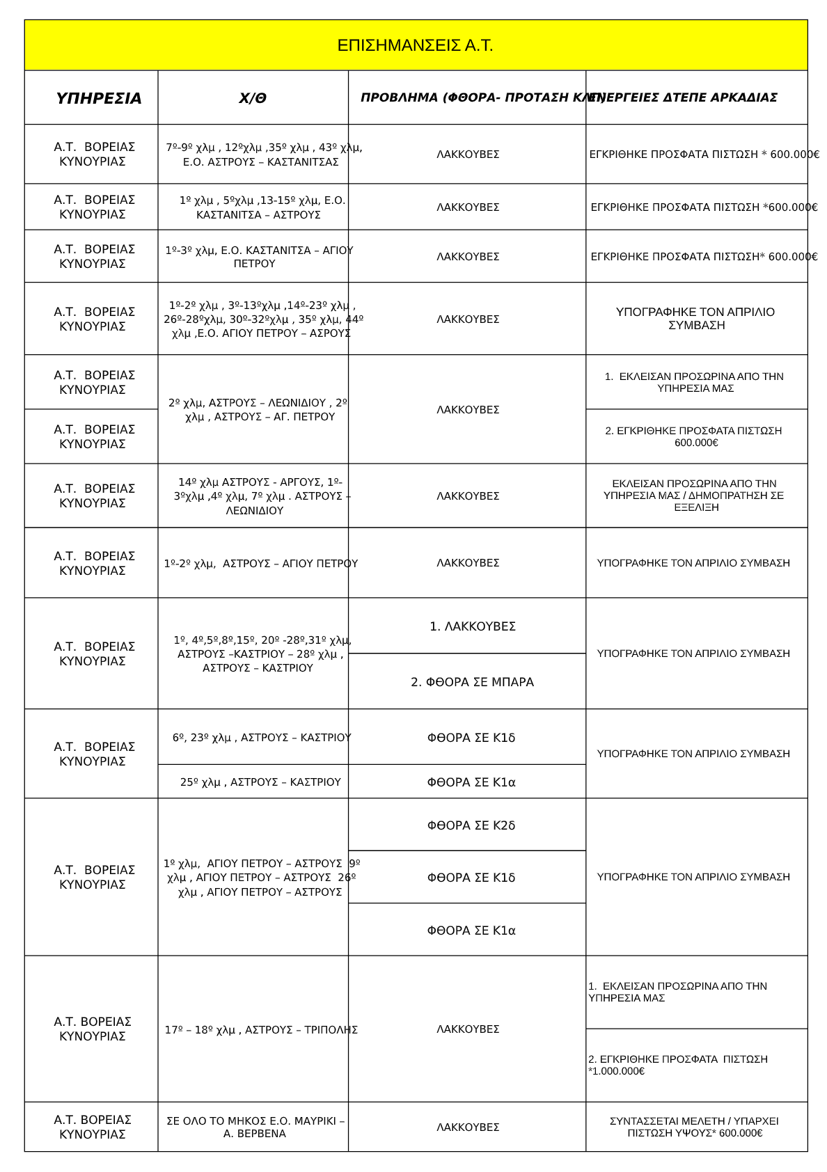 odikark ΠΙΝΑΚΑΣ pdf