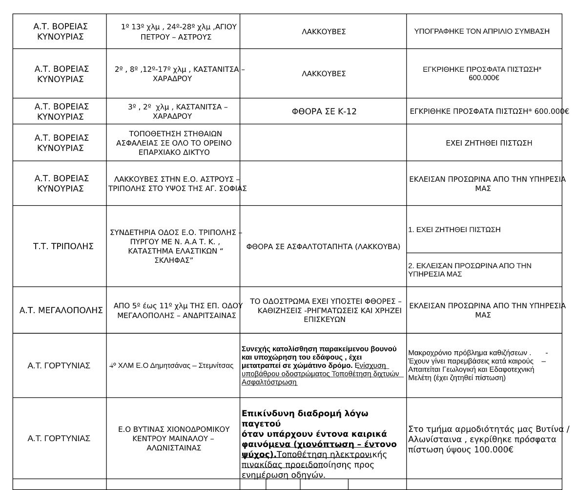 odikark ΠΙΝΑΚΑΣ pdf 1