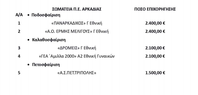 athlitikasomateia2020