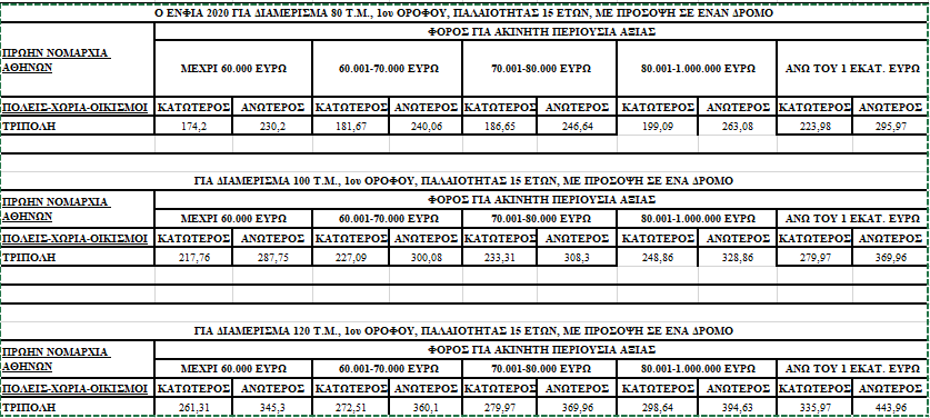 enfia2020