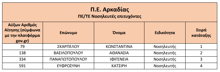 eodynosileytes