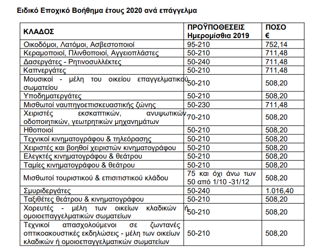 epoxikooaed