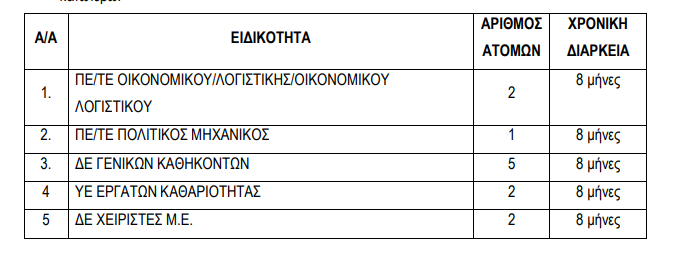 theseisgortynia