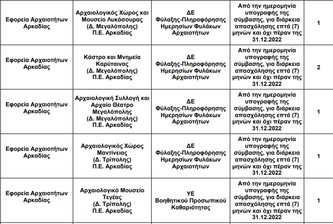 THESEIS POLITISMOS2022