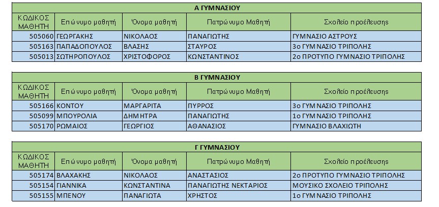 hnms1 2