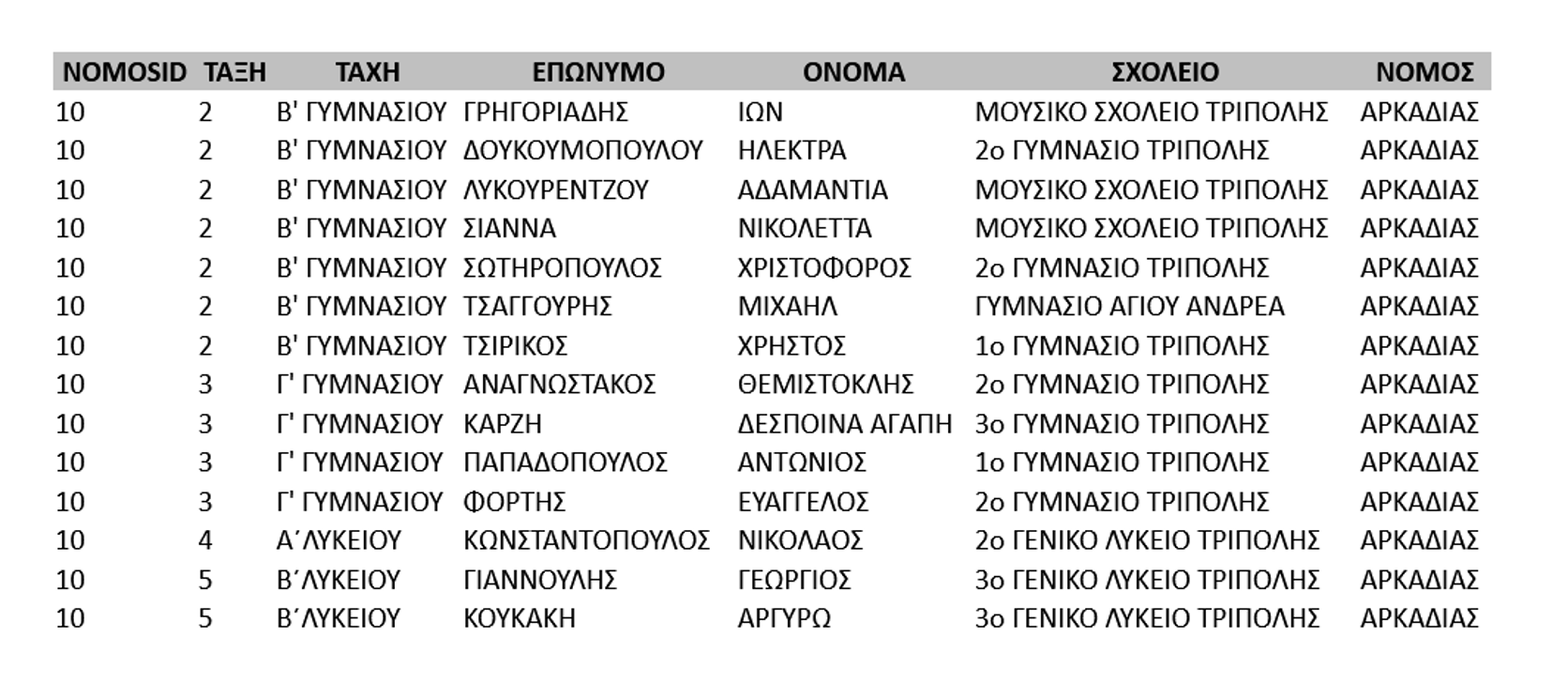epityxontesthalis