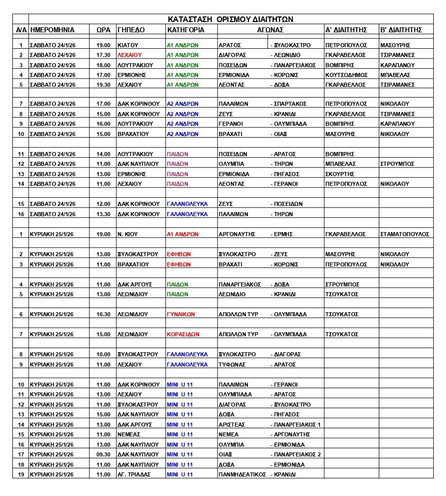 eskakΟΡΙΣΜΟΙ ΔΙΑΙΤΗΤΩΝ 24.1.2026 page 0001
