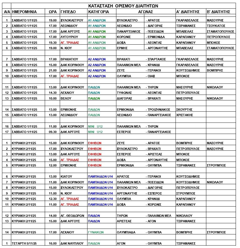 ΟΡΙΣΜΟΙ ΔΙΑΙΤΗΤΩΝ 1.11.2025 1 page 0001 1