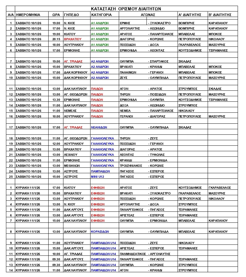 ΟΡΙΣΜΟΙ ΔΙΑΙΤΗΤΩΝ 10.1.2026 page 0001
