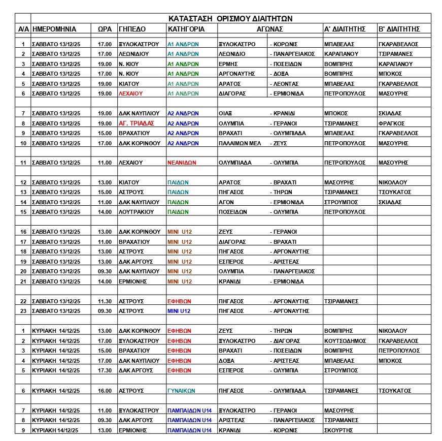 ΟΡΙΣΜΟΙ ΔΙΑΙΤΗΤΩΝ 13.12.2025 3 page 0001