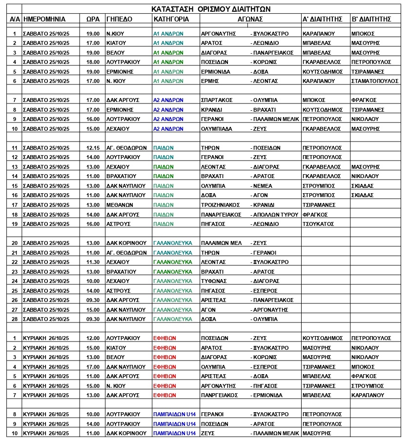 ΟΡΙΣΜΟΙ ΔΙΑΙΤΗΤΩΝ 25.10.2025 page 0001