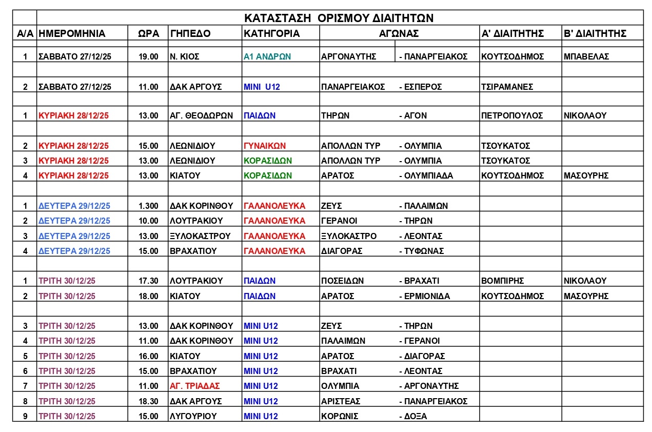 ΟΡΙΣΜΟΙ ΔΙΑΙΤΗΤΩΝ 27.12.2025 page 0001