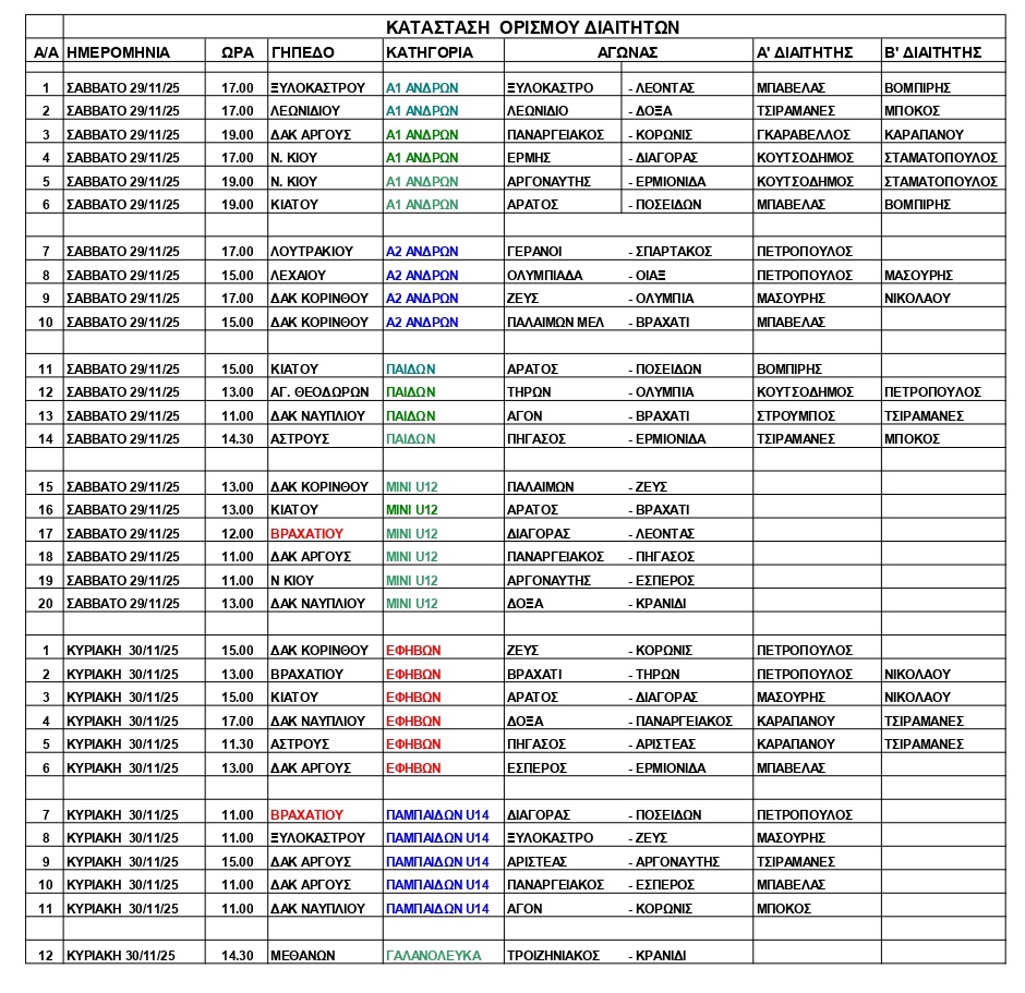 ΟΡΙΣΜΟΙ ΔΙΑΙΤΗΤΩΝ 29.11.2025 1 page 0001