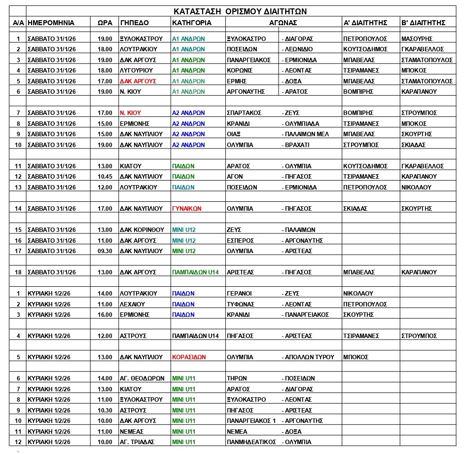 ΟΡΙΣΜΟΙ ΔΙΑΙΤΗΤΩΝ 31.01.2026 page 0001