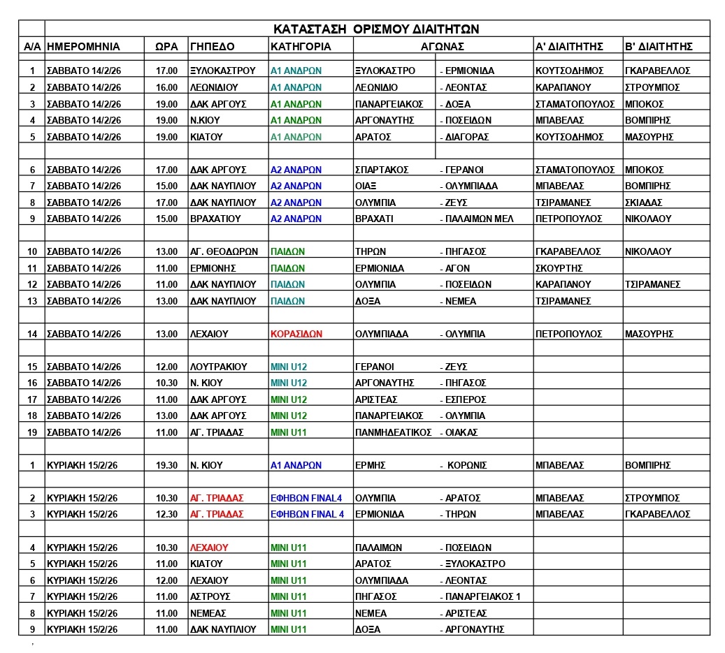 ΟΡΙΣΜΟΙ ΔΙΑΙΤΗΤΩΝ 14.2.2026 1 page 0001