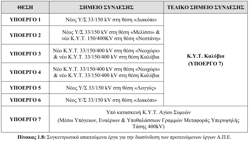 Εικόνα 1
