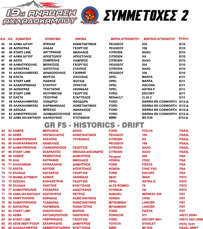 AXLADOKAMPOS 2026 SYMMETOXES 2
