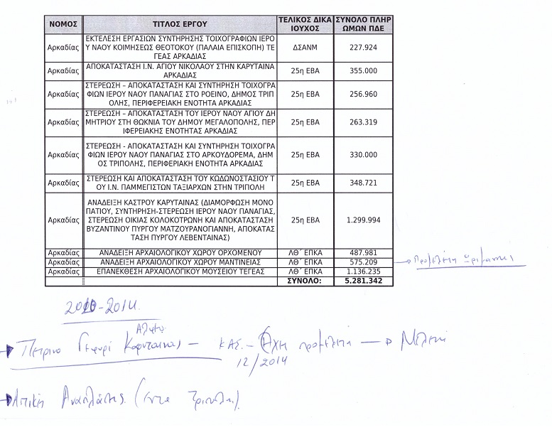 PASOK ERGAPOLITISMOU2016