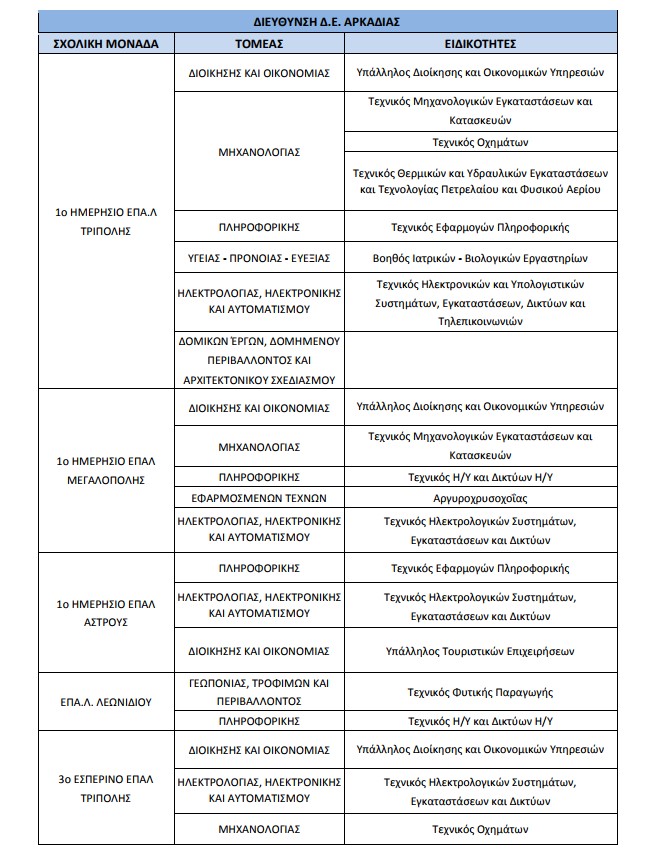 epal eidikotites2017