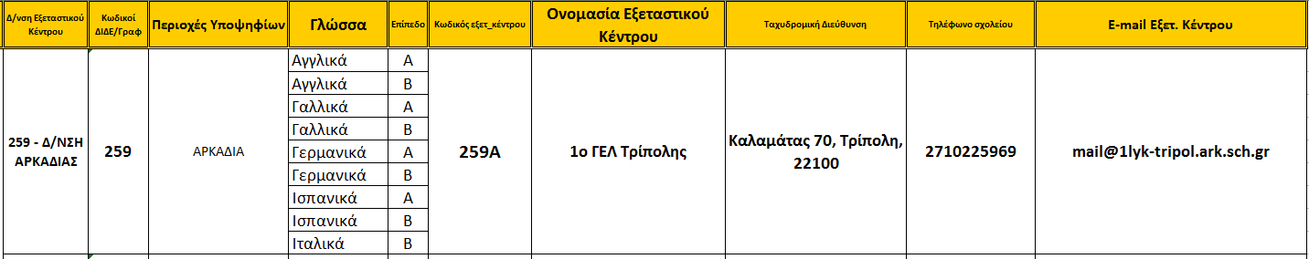 exetastikakentraarkadias2017