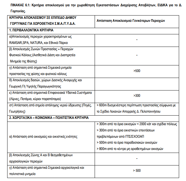 gortynia skoupidia pinakas 2017