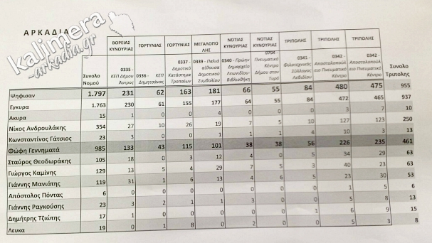 kentroaristera telika arkadia2017