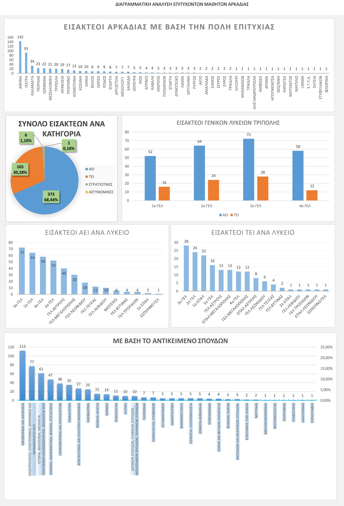 mathites-analysi-2014