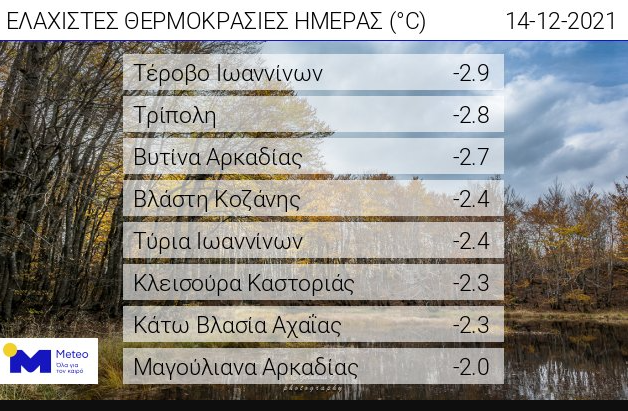 meteoo