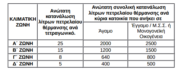 petrelaio pinakas2016