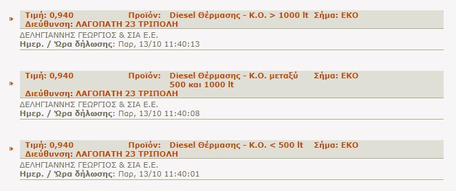 petrelaiothermansi 2017