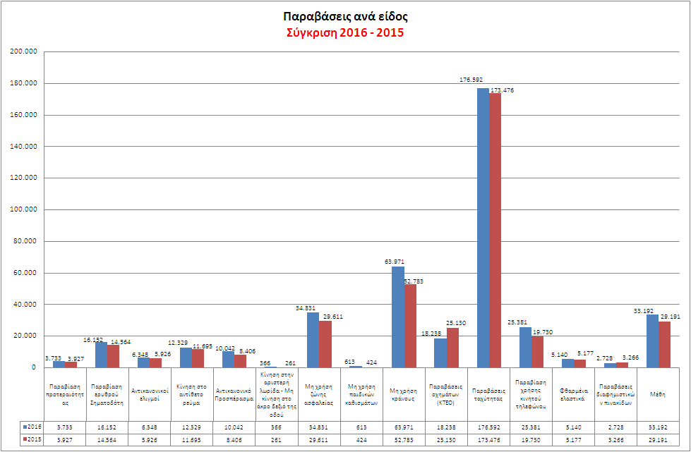 troxaia2016 paravaseis