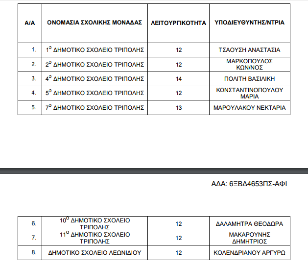 ypodieyuyntes dimotika2017
