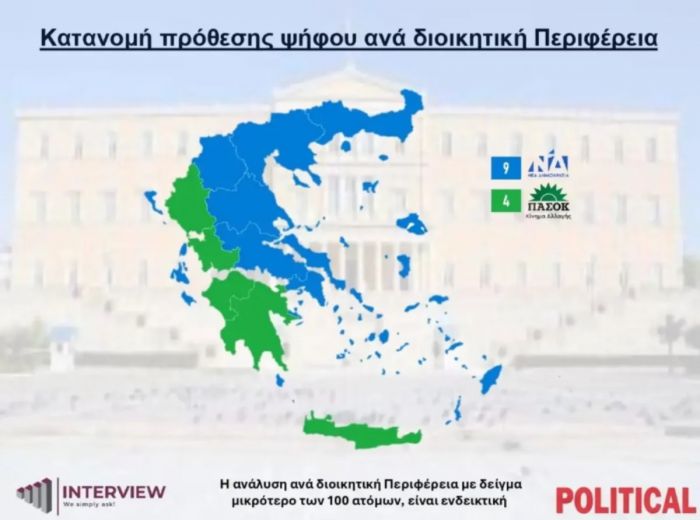 Δημοσκόπηση Interview | Στο 24% η ΝΔ - &quot;πράσινη&quot; η Πελοπόννησος, προηγείται το ΠΑΣΟΚ!