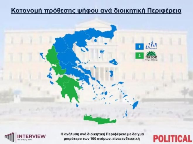Δημοσκόπηση Interview | Στο 24% η ΝΔ - &quot;πράσινη&quot; η Πελοπόννησος, προηγείται το ΠΑΣΟΚ!