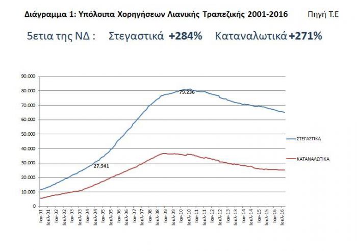 &Omicron;&delta;&upsilon;&sigma;&sigma;έ&alpha;&sigmaf;: "&Eta; &Kappa;&upsilon;&beta;έ&rho;&nu;&eta;&sigma;&eta; &Kappa;&alpha;&rho;&alpha;&mu;&alpha;&nu;&lambda;ή &ldquo;&phi;&omicron;ύ&sigma;&kappa;&omega;&sigma;&epsilon;&rdquo; &tau;&alpha; &sigma;&tau;&epsilon;&gamma;&alpha;&sigma;&tau;&iota;&kappa;ά &kappa;&alpha;&iota; &omicron; &kappa;. &Tau;&sigma;ί&pi;&rho;&alpha;&sigmaf; &tau;&alpha; &pi;&alpha;&rho;έ&delta;&omega;&sigma;&epsilon; &sigma;&tau;&alpha; "&kappa;&omicron;&rho;ά&kappa;&iota;&alpha;"