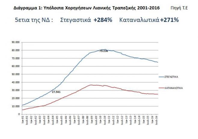 &Omicron;&delta;&upsilon;&sigma;&sigma;έ&alpha;&sigmaf;: "&Eta; &Kappa;&upsilon;&beta;έ&rho;&nu;&eta;&sigma;&eta; &Kappa;&alpha;&rho;&alpha;&mu;&alpha;&nu;&lambda;ή &ldquo;&phi;&omicron;ύ&sigma;&kappa;&omega;&sigma;&epsilon;&rdquo; &tau;&alpha; &sigma;&tau;&epsilon;&gamma;&alpha;&sigma;&tau;&iota;&kappa;ά &kappa;&alpha;&iota; &omicron; &kappa;. &Tau;&sigma;ί&pi;&rho;&alpha;&sigmaf; &tau;&alpha; &pi;&alpha;&rho;έ&delta;&omega;&sigma;&epsilon; &sigma;&tau;&alpha; "&kappa;&omicron;&rho;ά&kappa;&iota;&alpha;"